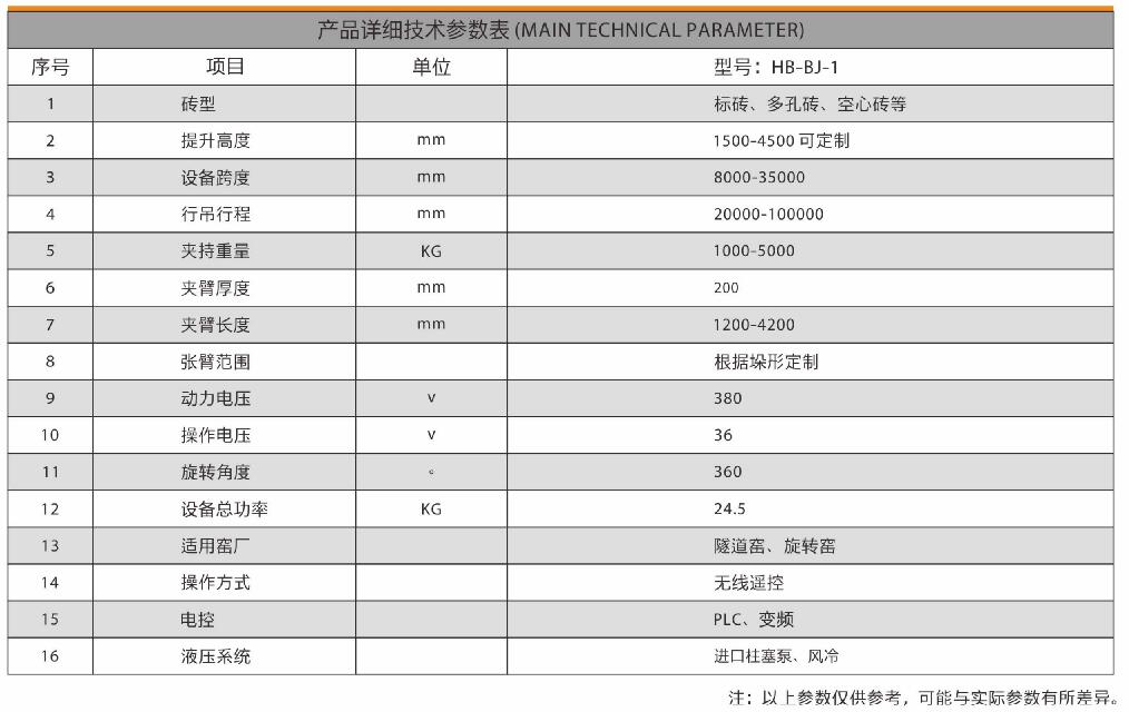 技術參數