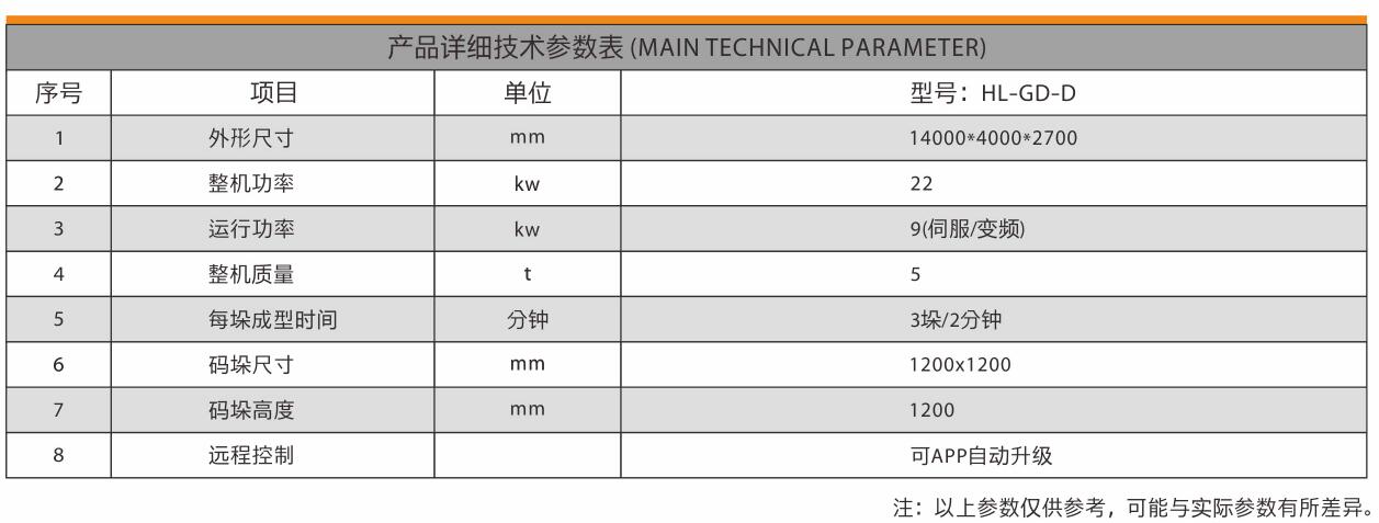 技術參數